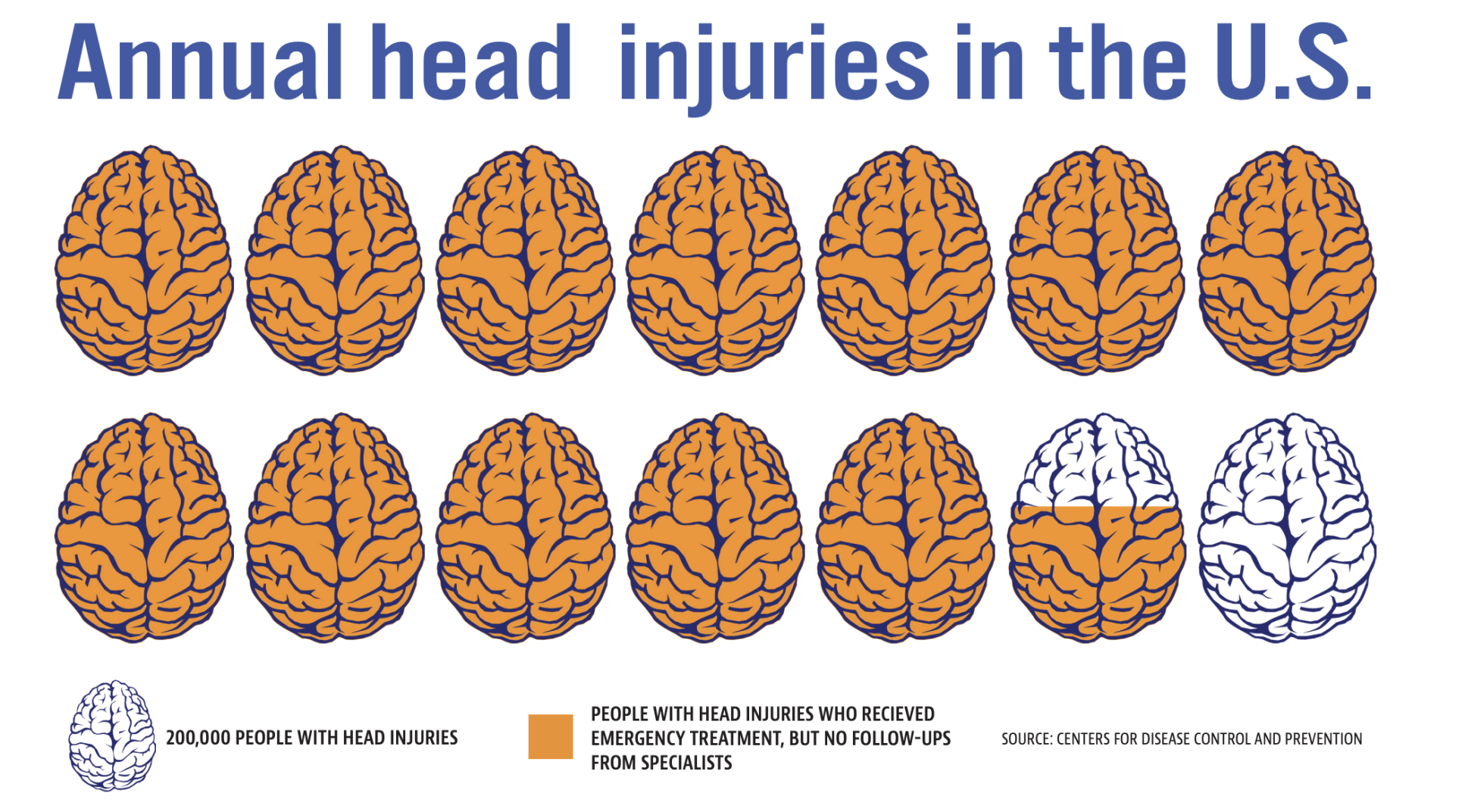 NeuroHealthGraph01